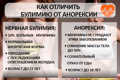 Лечение булимии в Кытманово
