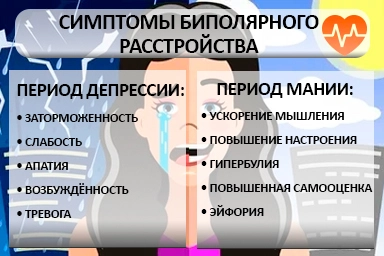 Лечение биполярного расстройства в Кытманово