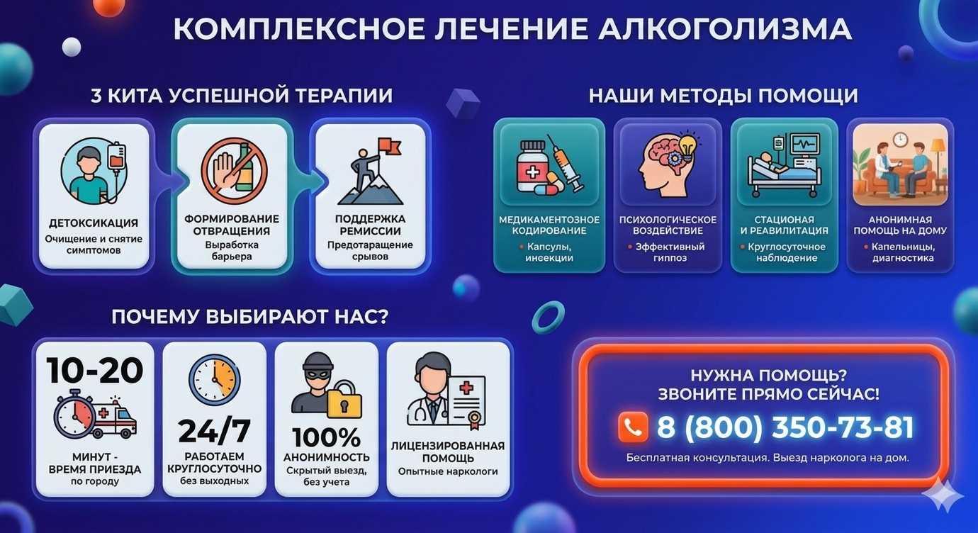 Инфографика о методах лечения алкоголизма в Кытманово: детоксикация, кодирование и анонимная помощь на дому от клиники Похмельная служба.